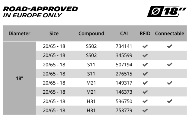 Pilot Sport A - Available Sizes