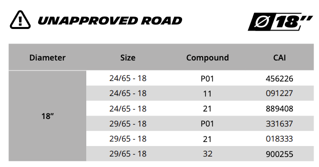 Pilot Sport R - GT - Available Sizes