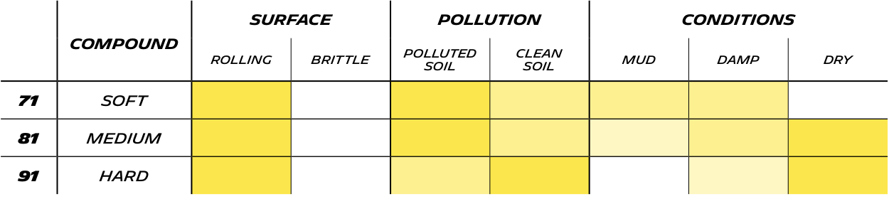 LTX Force T - Technical Specifications