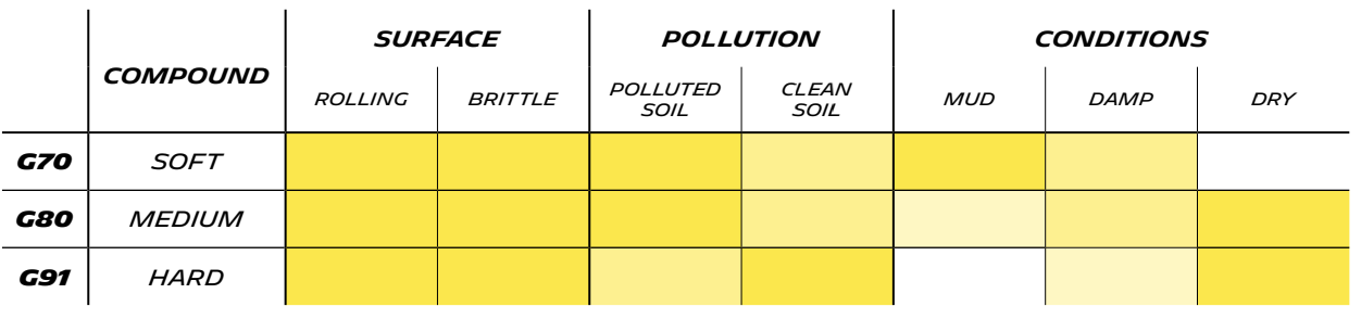 Pilot Sport Gravel - Technical Specifications