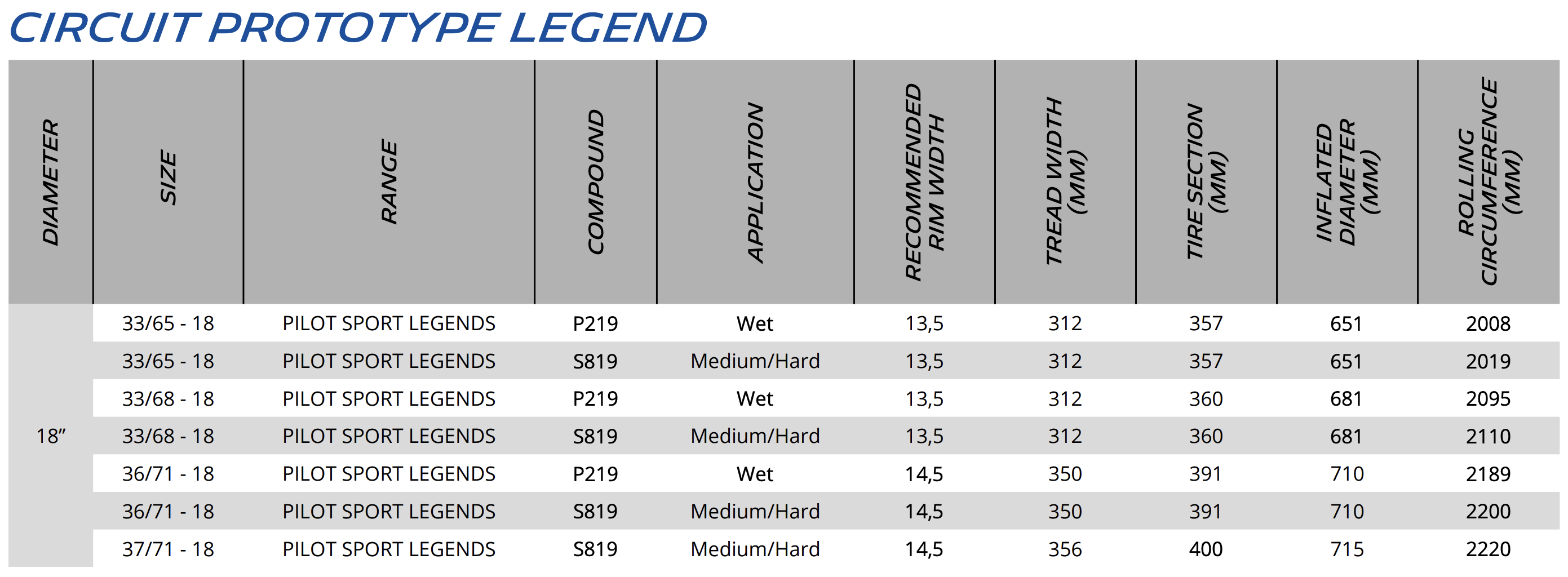 Pilot Sport Legends S819 - Technical Specifications