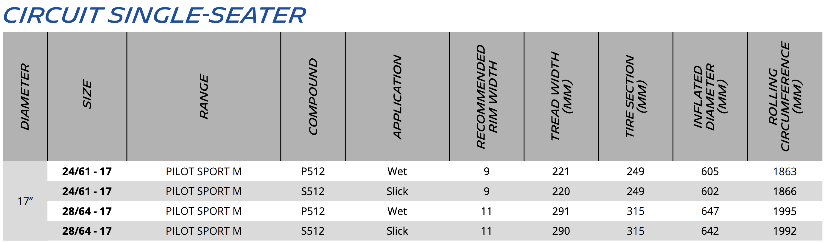 Pilot Sport M S512 - Technical Specifications