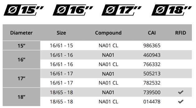 Pilot Alpin - Available Sizes