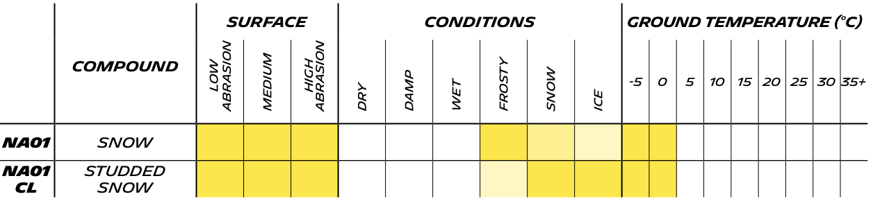 Pilot Alpin - Technical Specifications