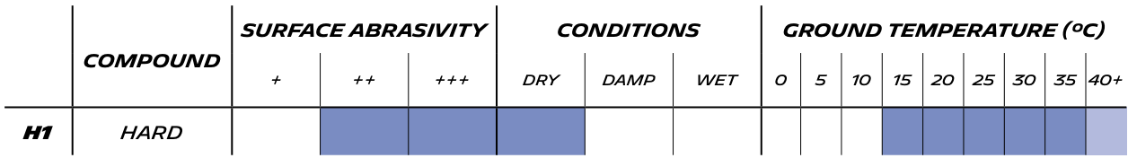 Pilot Sport Cup GT - Technical Specifications