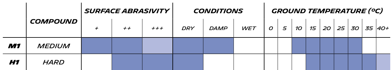 Pilot Sport Cup T - Technical Specifications