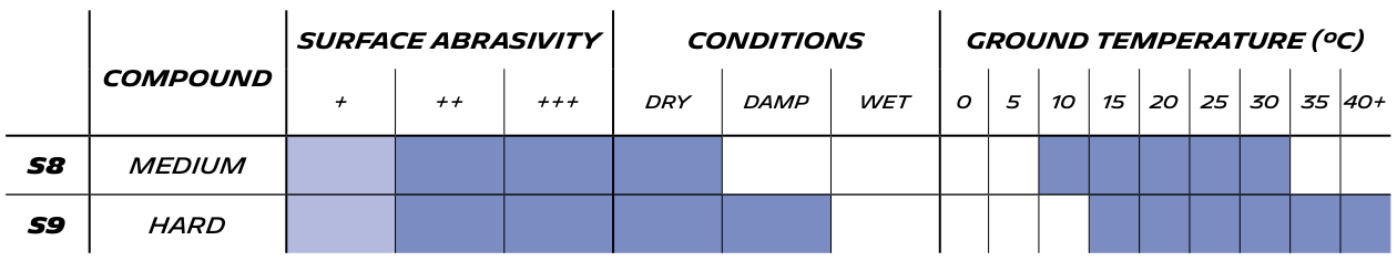 Pilot Sport GT L - Technical Specifications
