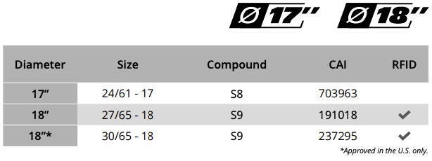 Pilot Sport GT M+ - Available Sizes