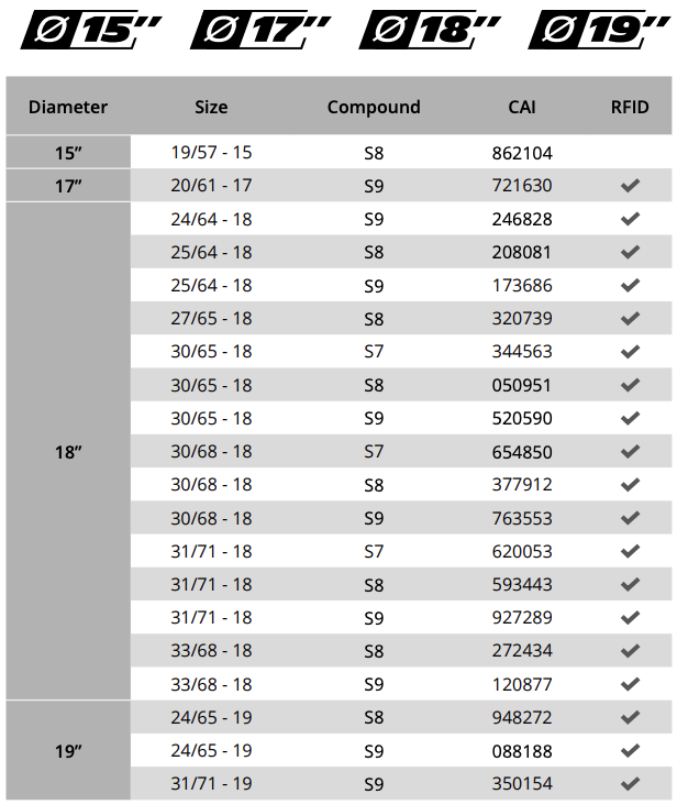 Pilot Sport GT M - Available Sizes